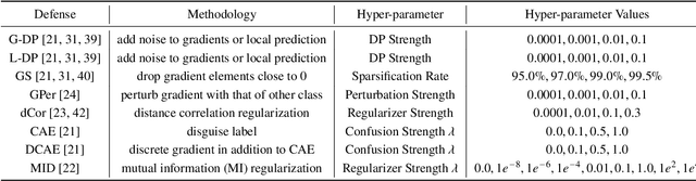 Figure 3 for VFLAIR: A Research Library and Benchmark for Vertical Federated Learning