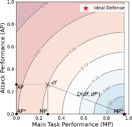 Figure 4 for VFLAIR: A Research Library and Benchmark for Vertical Federated Learning