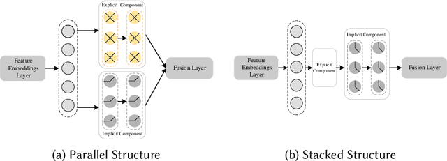 Figure 1 for Feature Interaction Fusion Self-Distillation Network For CTR Prediction