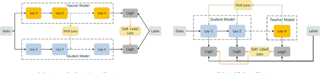 Figure 3 for Feature Interaction Fusion Self-Distillation Network For CTR Prediction