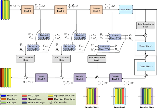 Figure 1 for TBConvL-Net: A Hybrid Deep Learning Architecture for Robust Medical Image Segmentation