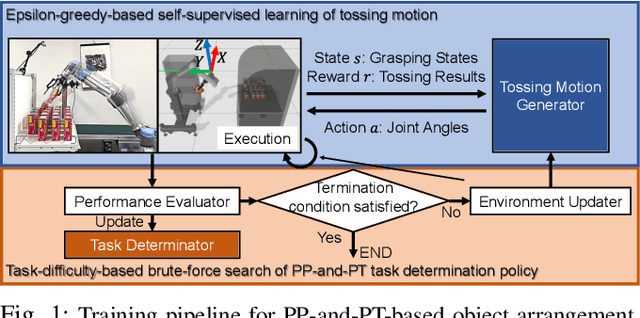 Figure 1 for Task-Difficulty-Aware Efficient Object Arrangement Leveraging Tossing Motions