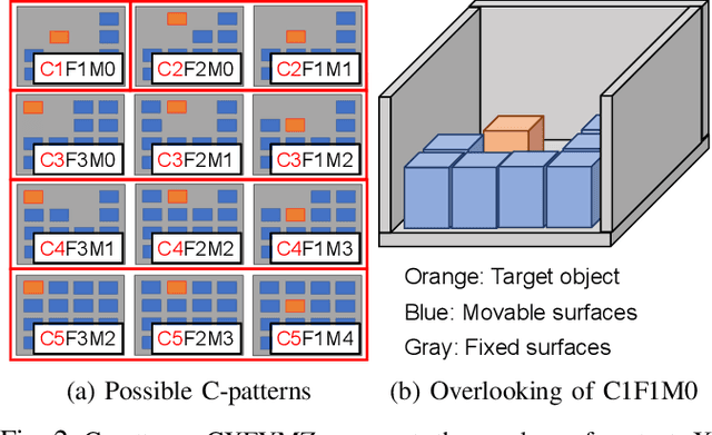 Figure 2 for Task-Difficulty-Aware Efficient Object Arrangement Leveraging Tossing Motions