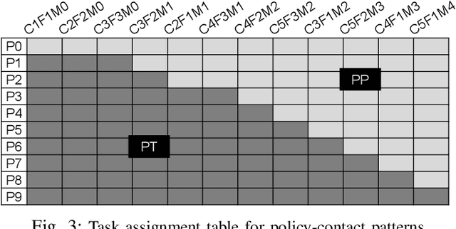 Figure 3 for Task-Difficulty-Aware Efficient Object Arrangement Leveraging Tossing Motions