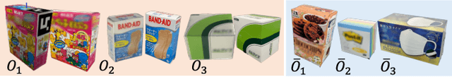 Figure 4 for Task-Difficulty-Aware Efficient Object Arrangement Leveraging Tossing Motions