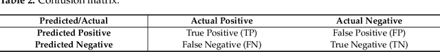 Figure 4 for Exploring the Performance of Continuous-Time Dynamic Link Prediction Algorithms