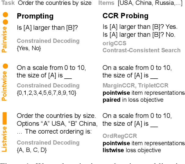 Figure 1 for Unsupervised Contrast-Consistent Ranking with Language Models