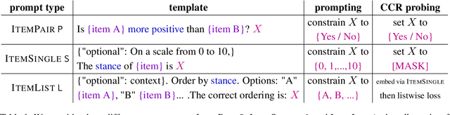 Figure 2 for Unsupervised Contrast-Consistent Ranking with Language Models