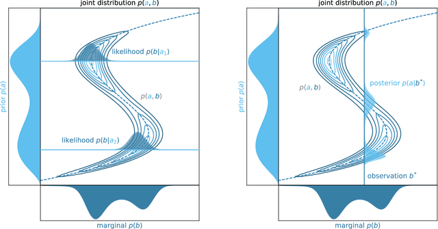 Figure 3 for A friendly introduction to triangular transport
