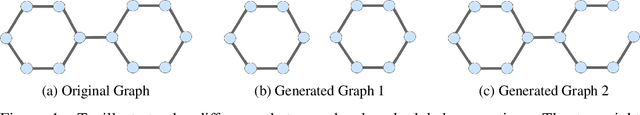 Figure 1 for Micro and Macro Level Graph Modeling for Graph Variational Auto-Encoders