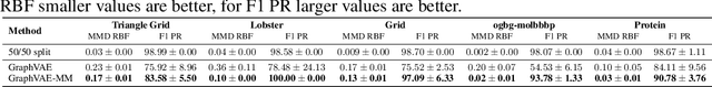 Figure 2 for Micro and Macro Level Graph Modeling for Graph Variational Auto-Encoders