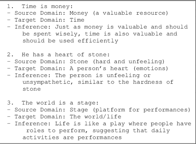 Figure 2 for Conceptual Metaphor Theory as a Prompting Paradigm for Large Language Models