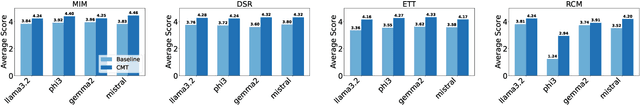 Figure 4 for Conceptual Metaphor Theory as a Prompting Paradigm for Large Language Models