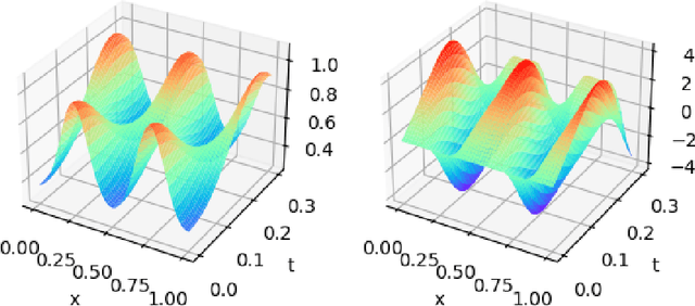 Figure 1 for Learning Hamiltonian Density Using DeepONet