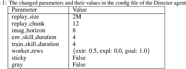 Figure 1 for Combining Spatial and Temporal Abstraction in Planning for Better Generalization