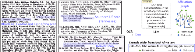 Figure 1 for Relation Extraction Across Entire Books to Reconstruct Community Networks: The AffilKG Datasets