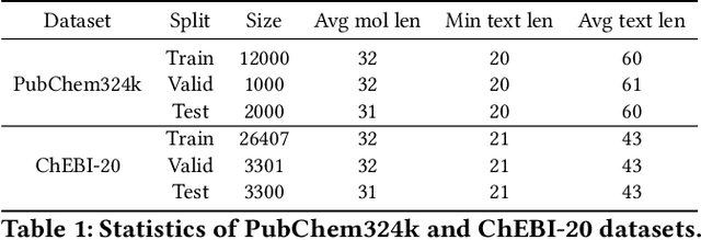Figure 2 for GraphT5: Unified Molecular Graph-Language Modeling via Multi-Modal Cross-Token Attention