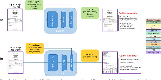 Figure 3 for Éclair -- Extracting Content and Layout with Integrated Reading Order for Documents