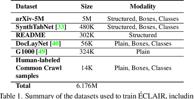 Figure 2 for Éclair -- Extracting Content and Layout with Integrated Reading Order for Documents