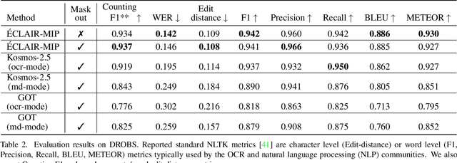 Figure 4 for Éclair -- Extracting Content and Layout with Integrated Reading Order for Documents