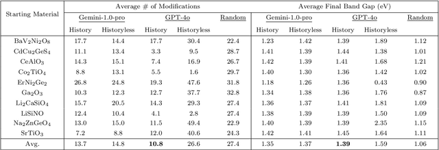 Figure 2 for LLMatDesign: Autonomous Materials Discovery with Large Language Models