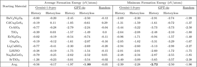 Figure 4 for LLMatDesign: Autonomous Materials Discovery with Large Language Models