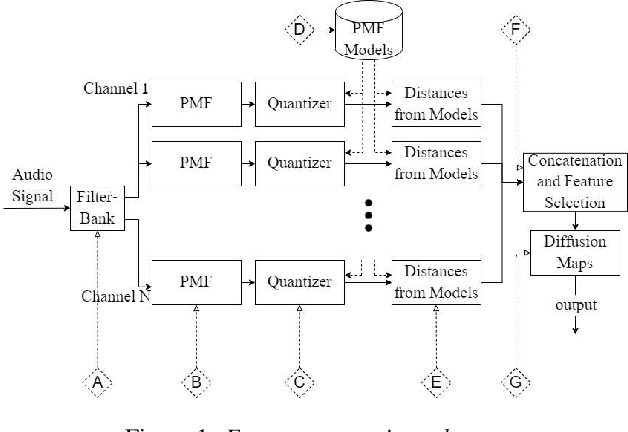 Figure 1 for Time-Domain Based Embeddings for Spoofed Audio Representation