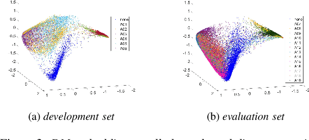 Figure 4 for Time-Domain Based Embeddings for Spoofed Audio Representation