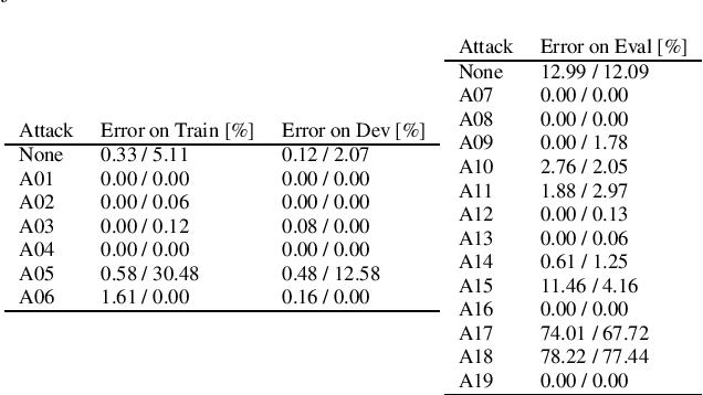 Figure 2 for Time-Domain Based Embeddings for Spoofed Audio Representation