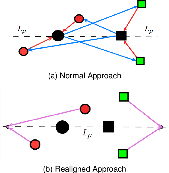 Figure 1 for Realigned Softmax Warping for Deep Metric Learning