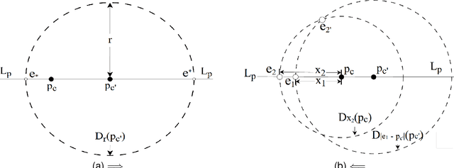 Figure 3 for Realigned Softmax Warping for Deep Metric Learning