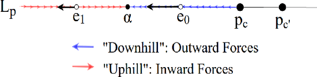 Figure 4 for Realigned Softmax Warping for Deep Metric Learning