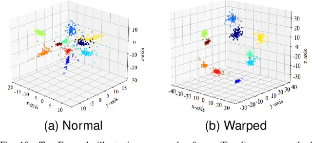 Figure 2 for Realigned Softmax Warping for Deep Metric Learning
