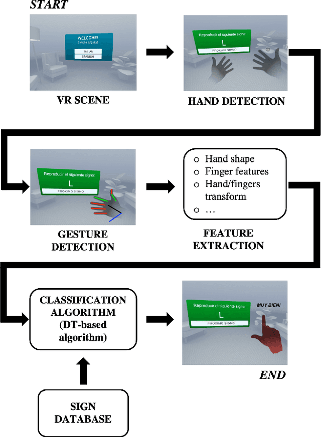 Figure 1 for Training program on sign language: social inclusion through Virtual Reality in ISENSE project