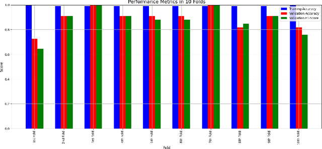 Figure 3 for Training program on sign language: social inclusion through Virtual Reality in ISENSE project