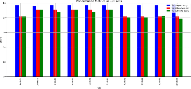 Figure 4 for Training program on sign language: social inclusion through Virtual Reality in ISENSE project