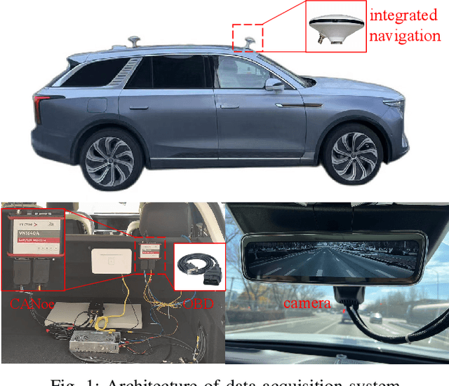 Figure 1 for 100 Drivers, 2200 km: A Natural Dataset of Driving Style toward Human-centered Intelligent Driving Systems