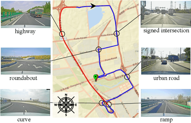 Figure 2 for 100 Drivers, 2200 km: A Natural Dataset of Driving Style toward Human-centered Intelligent Driving Systems