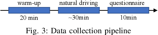 Figure 3 for 100 Drivers, 2200 km: A Natural Dataset of Driving Style toward Human-centered Intelligent Driving Systems