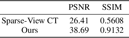Figure 2 for Patch-Based Denoising Diffusion Probabilistic Model for Sparse-View CT Reconstruction