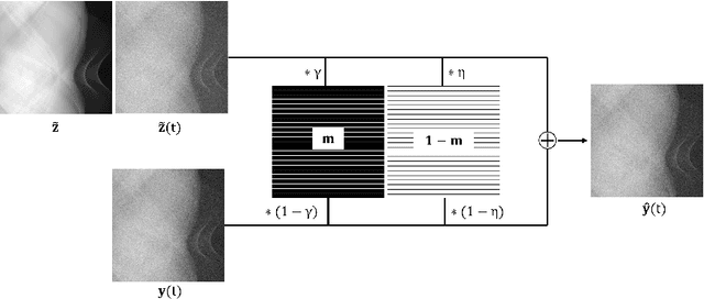 Figure 3 for Patch-Based Denoising Diffusion Probabilistic Model for Sparse-View CT Reconstruction