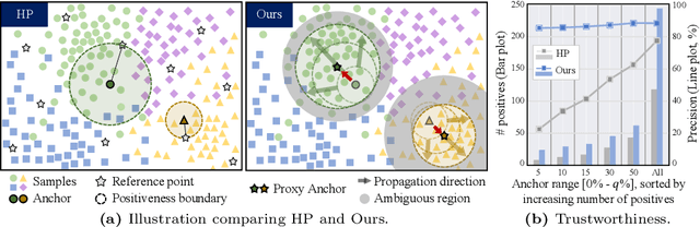 Figure 1 for Progressive Proxy Anchor Propagation for Unsupervised Semantic Segmentation