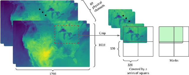 Figure 3 for HR-Extreme: A High-Resolution Dataset for Extreme Weather Forecasting