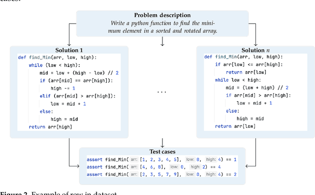 Figure 3 for ChatGPT Code Detection: Techniques for Uncovering the Source of Code