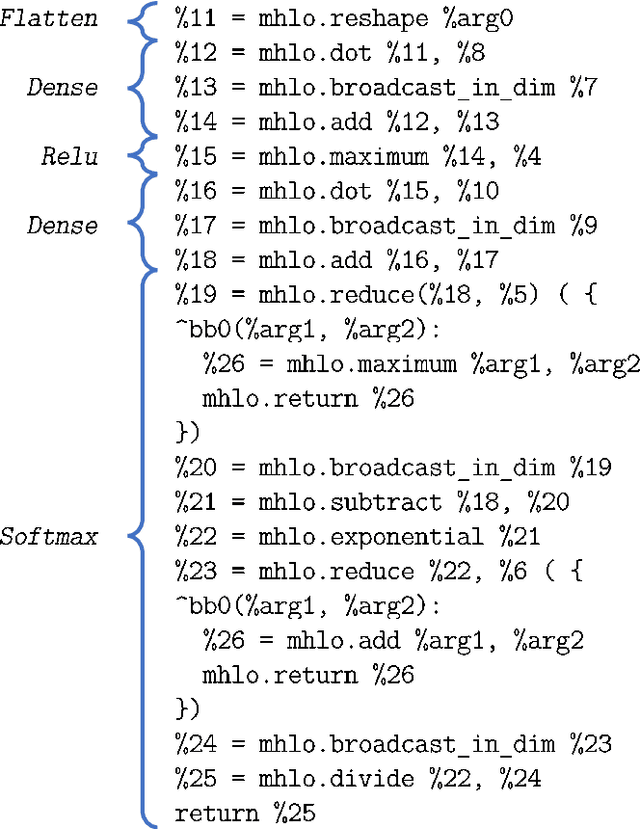 Figure 1 for GEVO-ML: Optimizing Machine Learning Code with Evolutionary Computation