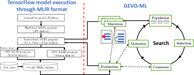 Figure 3 for GEVO-ML: Optimizing Machine Learning Code with Evolutionary Computation