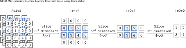 Figure 4 for GEVO-ML: Optimizing Machine Learning Code with Evolutionary Computation