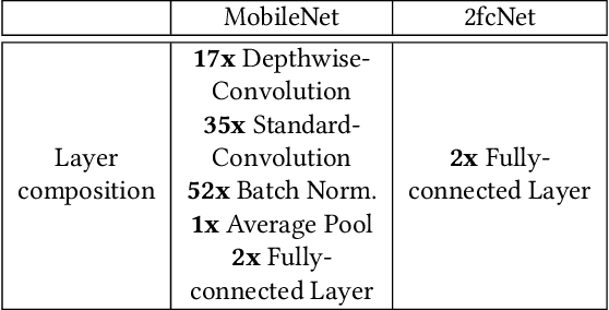 Figure 2 for GEVO-ML: Optimizing Machine Learning Code with Evolutionary Computation