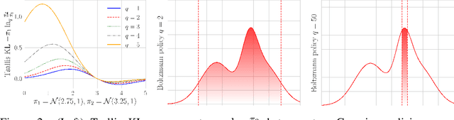 Figure 3 for Generalized Munchausen Reinforcement Learning using Tsallis KL Divergence