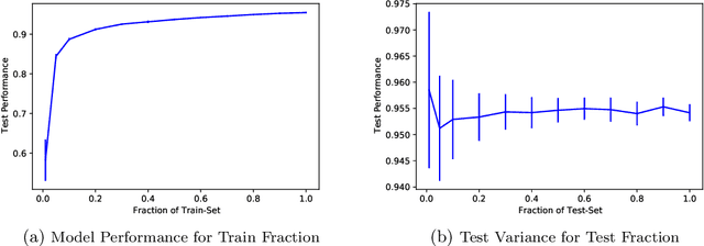 Figure 1 for Model Reporting for Certifiable AI: A Proposal from Merging EU Regulation into AI Development